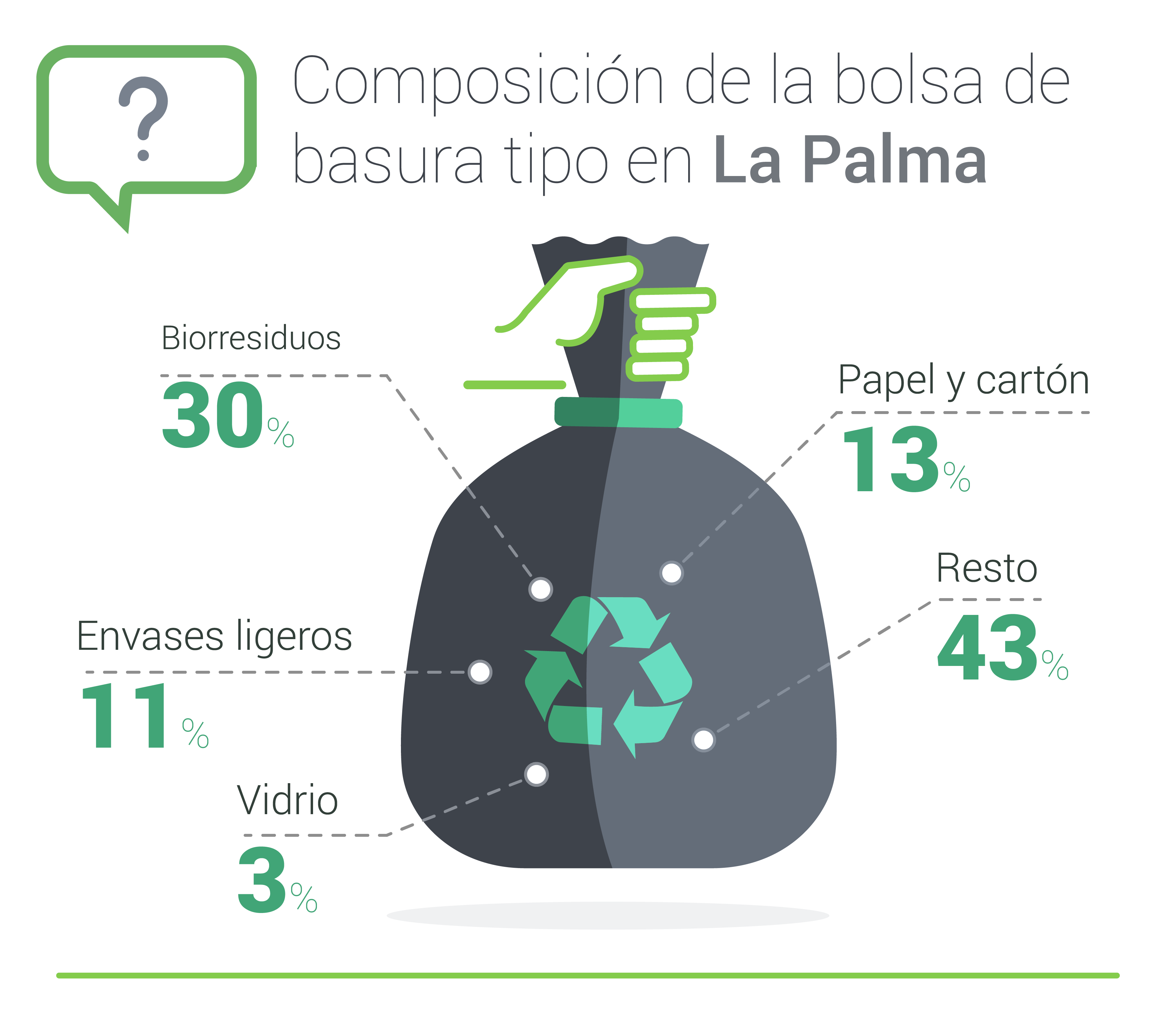 CONSORCIO DE LA PALMA_ infografía residuos_PRENSA (2)