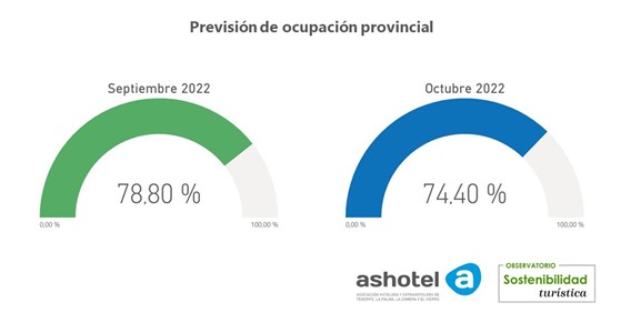 prevision-provincia-sept-y-octubre-2022