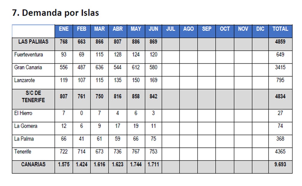 DATOS POR ISLAS VG