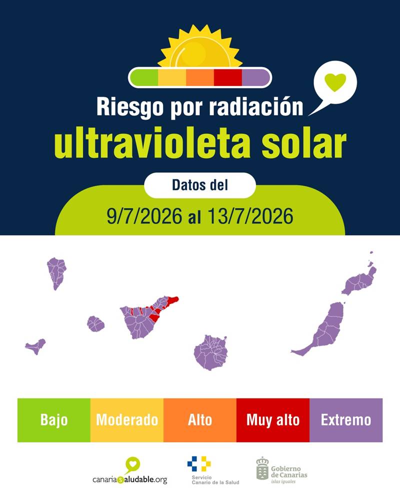 Mapa Radiación UV 9 jul